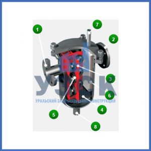 Магнитные шламоотводители MOS в Пскове